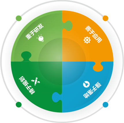 核心優(yōu)勢(shì)